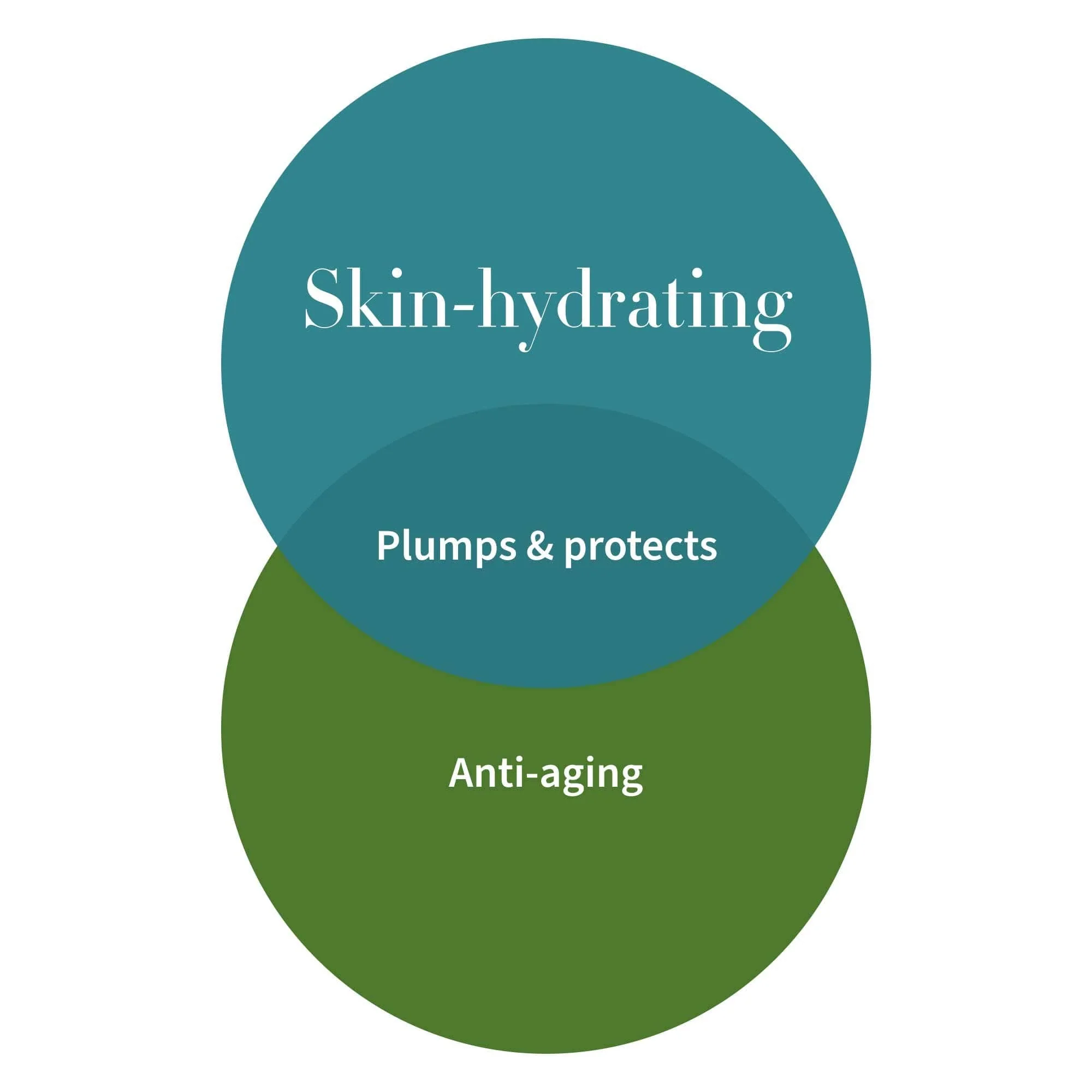 Antipodes Baptise H2O Ultra-Hydrating Water Gel 60ml - Image 4